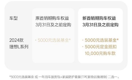 30.18万起 理想全系命名调整/增新车型