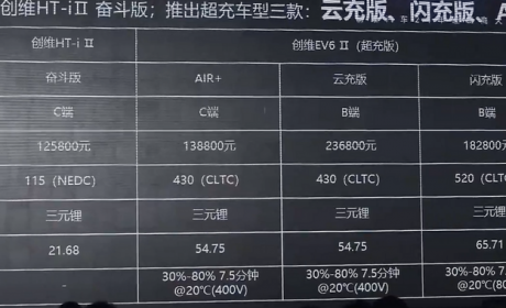 售价12.58万起 创维汽车两款新车上市