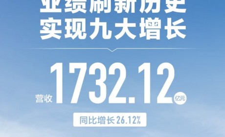 增长26.12% 长城2023年营收1732.12亿元