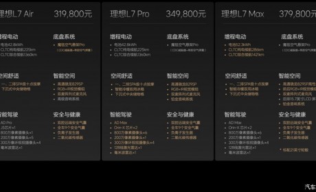售31.98万起 2024款理想L7/L8/L9上市