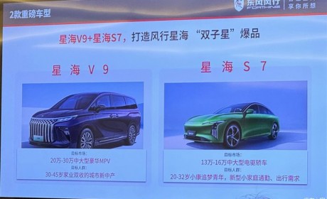 共计5款车型 东风风行新产品规划曝光