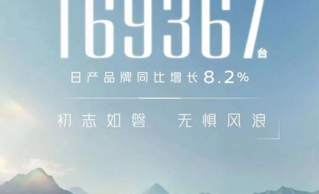 同比增长8.2% 日产1-3月销量169367台