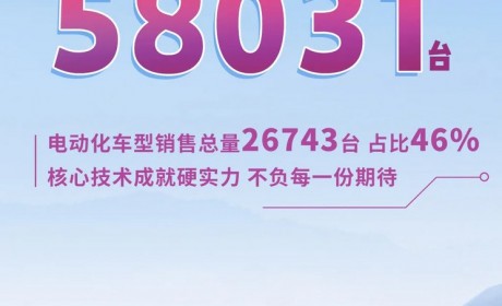 以旧换新开启 一汽丰田三月销量58031台