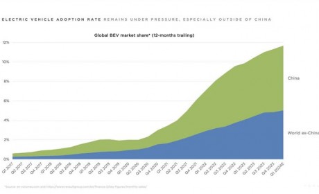 All-in自动驾驶 特斯拉2024年Q1财报