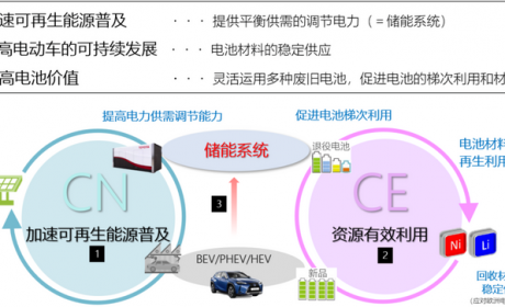 丰田与中国五矿就电池回收利用达成合作