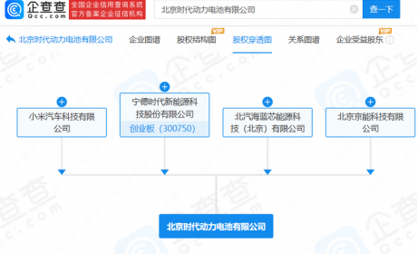 注册资本10亿 小米与宁德时代合资公司