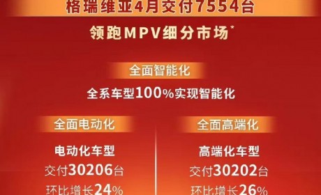 一汽丰田2024年4月交付新车56536台