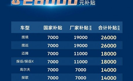 至高2.6万 一汽-大众开启以旧换新补贴