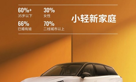 售12.99万起 哪吒L累计订单破30000台