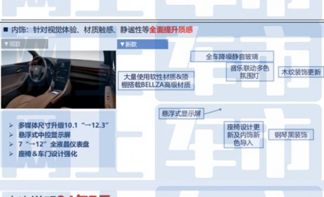 有望7月上市 曝新款丰田亚洲龙部分配置