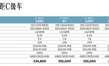 售33.48万起 新款奔驰C级/插混车型上市