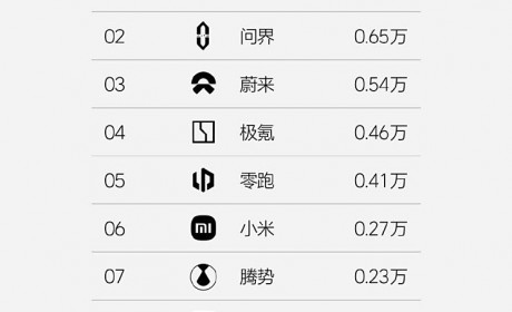0.86万辆 理想汽车发布第21周销量数据