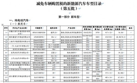 比亚迪秦L 工信部第五批减免购置税目录
