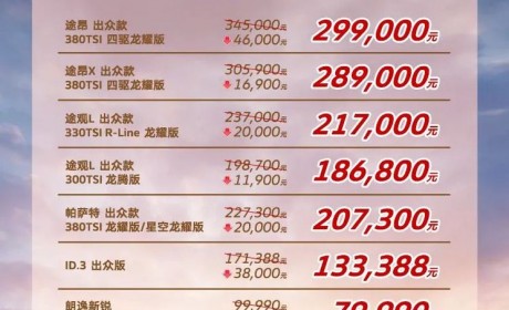 官降至高4.6万！上汽大众购车优惠活动