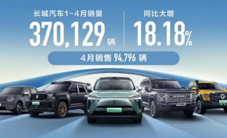 94796辆/海外创新高 长城发布4月销量