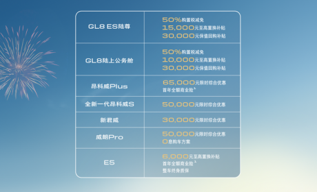 福利加码！别克推出50亿购车钜惠活动