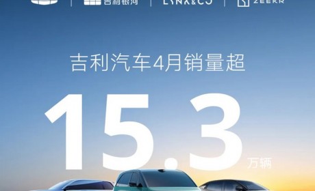 同比增长约39% 吉利汽车4月销量数据