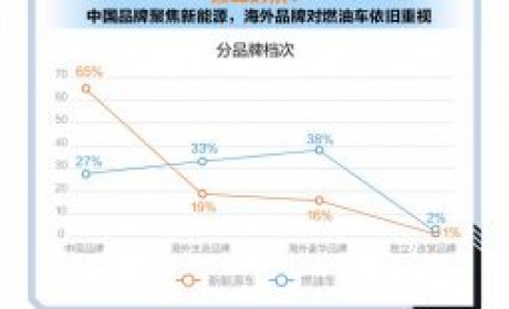 《2024年北京国际车展新车趋势洞察》