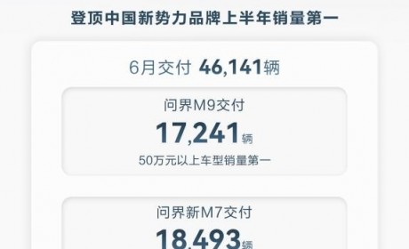 鸿蒙智行领航！销量飙升重塑车圈格局，国产豪华崛起