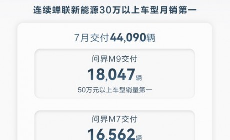 7月交付16562辆，是什么推动了问界新M7持续热销？
