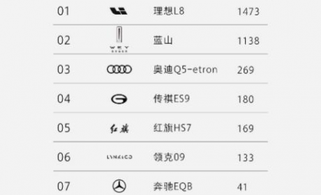 魏牌全新蓝山与理想L8销量上演“你追我赶”，传统实力派出手即王炸