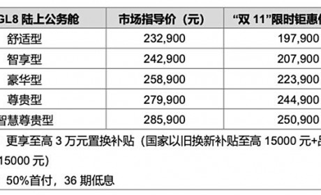别克GL8陆上公务舱推出限时优惠，优惠后19.79万起