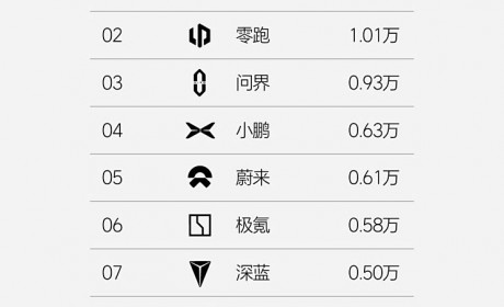 理想汽车发布2024年第39周与第40周双周销量