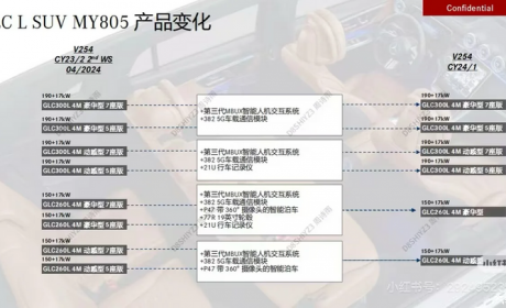 升级第三代MBUX车机系统/5G车载通信模块 2025款奔驰GLC配置曝光