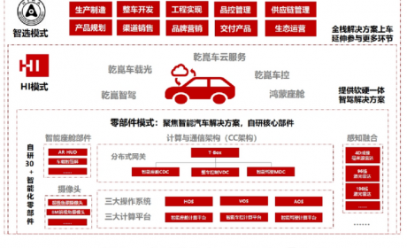 博世曾拒绝宁德合作：新能源每多卖出一辆，博世电喷就少卖一份