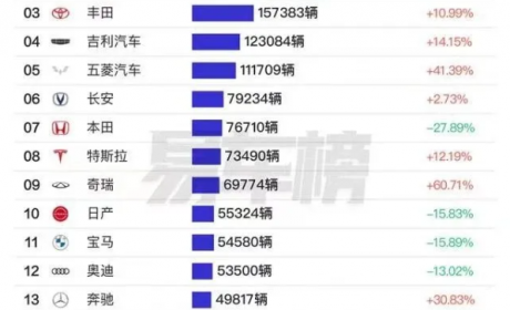 2024“超预期”：“中年危机”的合资品牌如何开启“逆行人生”