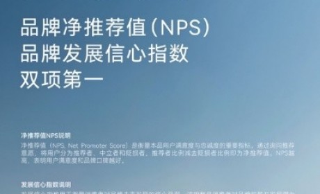 问界净推荐值（NPS）拔得头筹！问界M9、问界M7分获新能源车型净推荐值冠季军