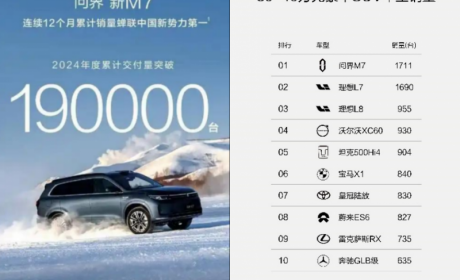 30万级终极答案！问界新M7“销冠实力+高阶智驾”成家庭首选