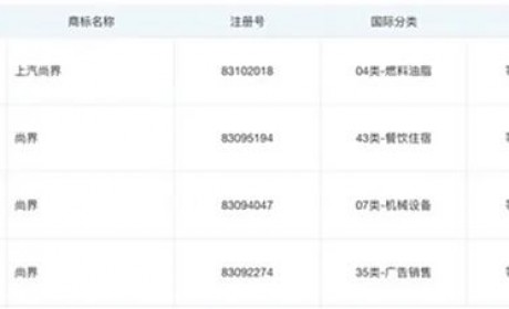 上汽集团申请“尚界” 等多枚商标 或与华为开创全新合作模式