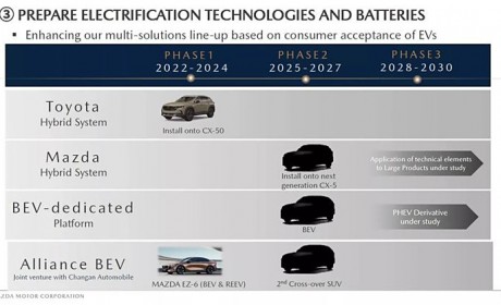 全新SUV将年内发布 基于长安EPA平台 马自达产品计划曝光