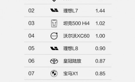 智慧与安全的完美结合，真实用户告诉你销冠问界新M7 有多强！