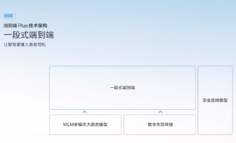 车位到车位+安全平权，极氪智驾完成从“追赶者”到“第一梯队”的跨越式发展