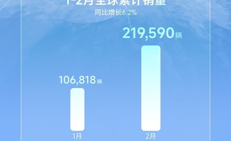 上汽通用五菱2月销量112772台 宏光MINIEV销量22065台