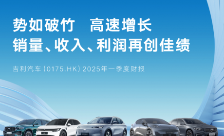 收入725亿元 销量同比增长48% 吉利汽车发布2025年一季度财报