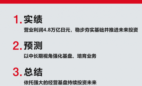 丰田2024财年销售汽车1027万辆 营业利润4.8万亿日元