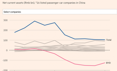 价格战掏空家底, 几家车企有足额现金应对60天账期？