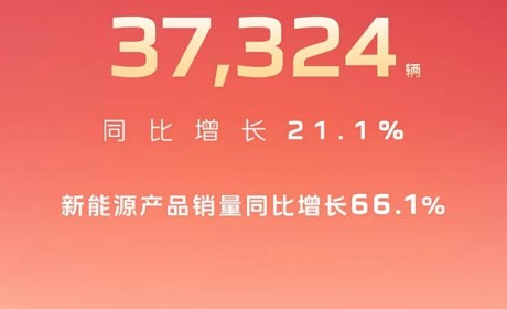 红旗7月销量37324辆 同比增长21.1% 新能源销量同比增长66.1%