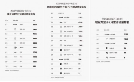 “无敌四件套”铸就“真越野”，BJ40燃油领先了太多！