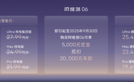 2025成都车展:限时19.49万起 增程搭载45度电池 新款阿维塔06上市