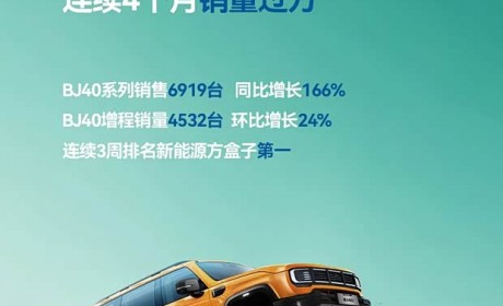 北京越野7月销量12714台！同比增长63%！