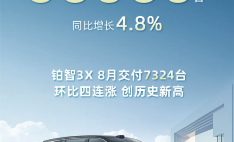 同比增长4.8%！广汽丰田8月销量66060台！