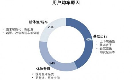 无人驾驶系列之四：私家车向“专属移动空间”进化，市场前景广阔