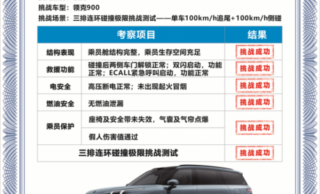 中国首次双百时速“超标准”极限碰撞测试，领克900刷新三排安全标准