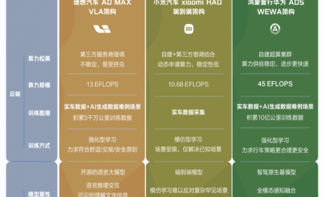 辅助驾驶开启“价值竞争”，踏入百万俱乐部的鸿蒙智行如何定义新标杆？