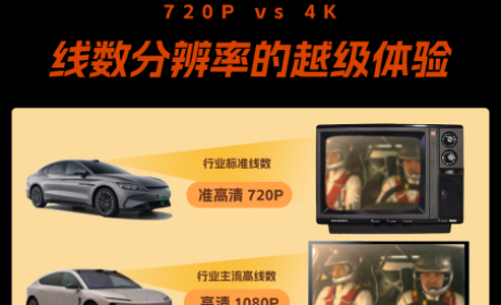 尊界S800被爆首发全新激光雷达，超清感知开启L3时代入场券