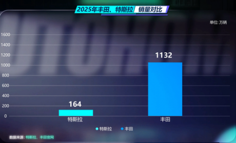 硬核拆解特斯拉1.6万亿美元市值